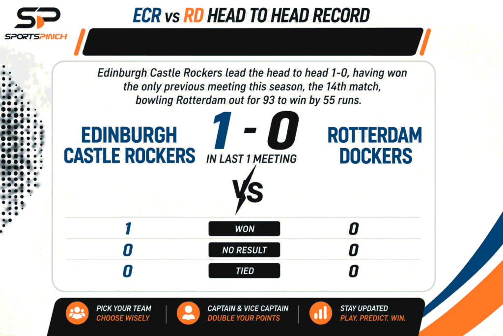 ECR vs RD Head to Head Record