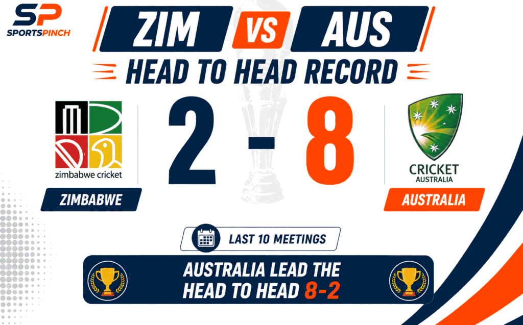 ZIM vs AUS Head to Head Record