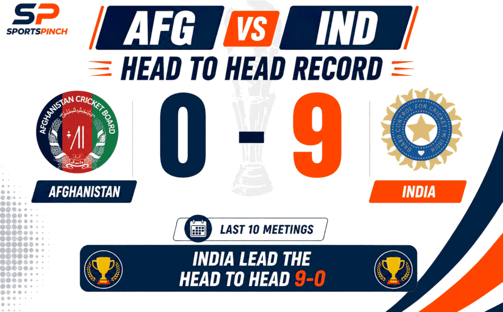 AFG vs IND Head to Head Record