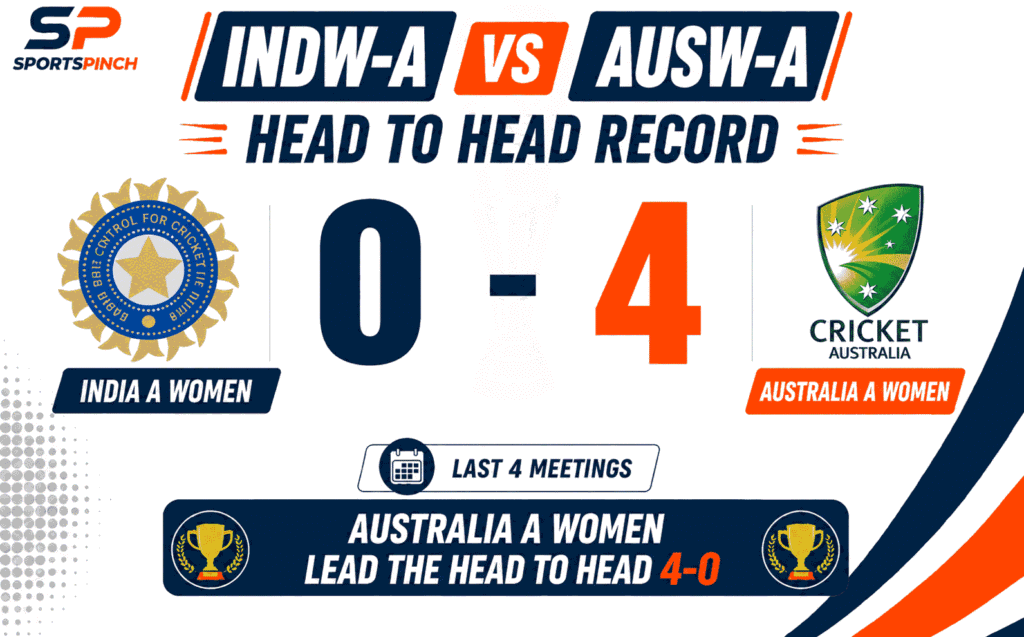 INDW-A vs AUSW-A Head to Head Record