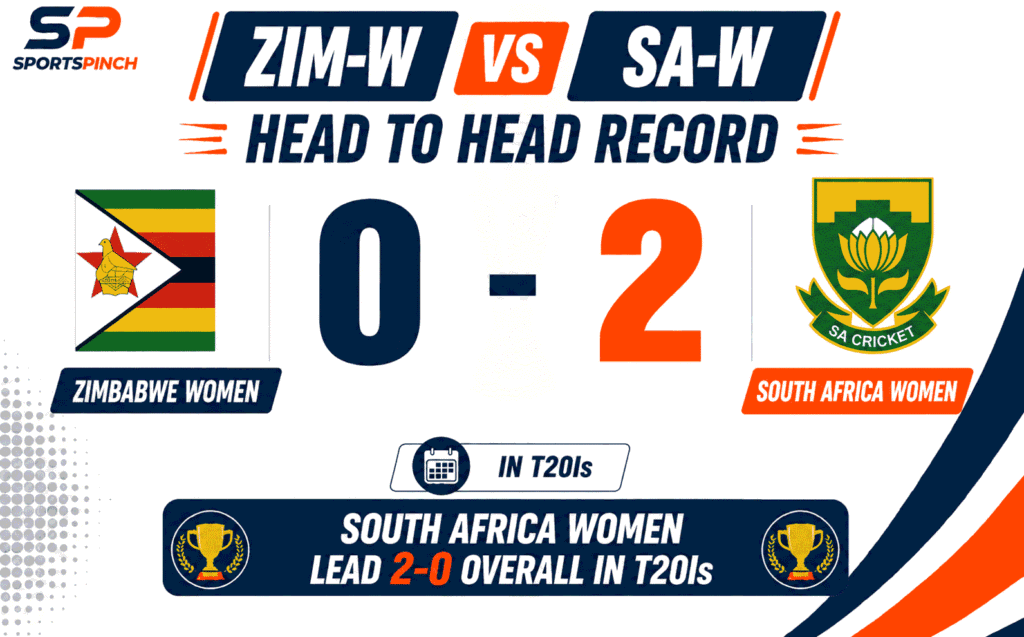 ZIM-W vs SA-W Head to Head Record