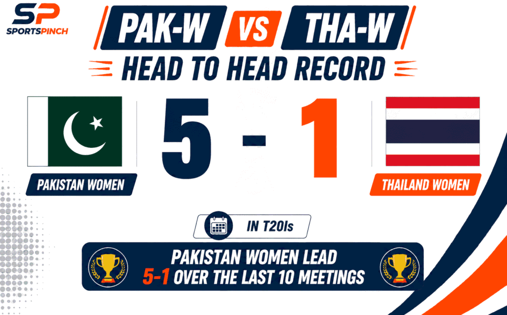 PAK-W vs THA-W Head to Head Record