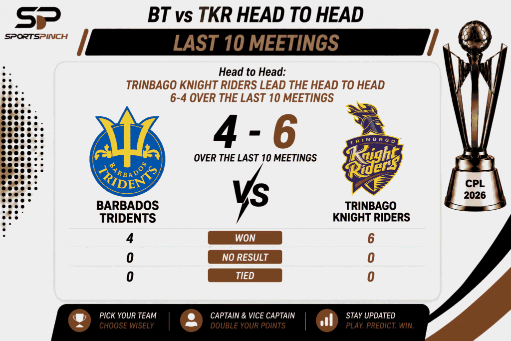 BT vs TKR Head to Head Record