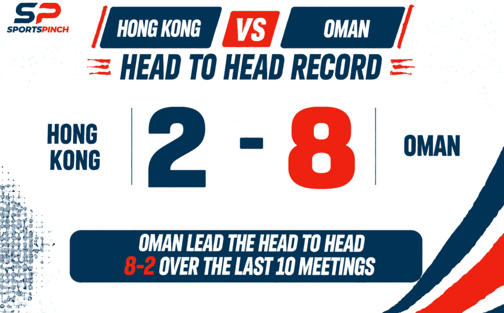 HK vs OMA Head to Head Record