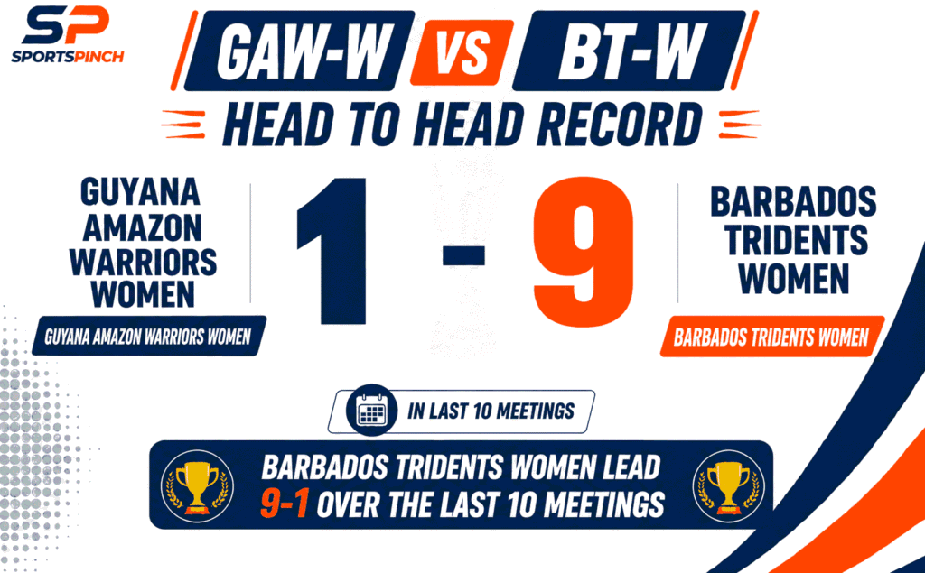 GAW-W vs BT-W Head to Head Record