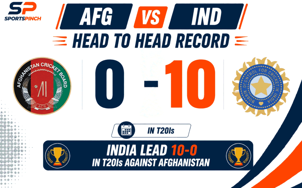 AFG vs IND Head to Head Record