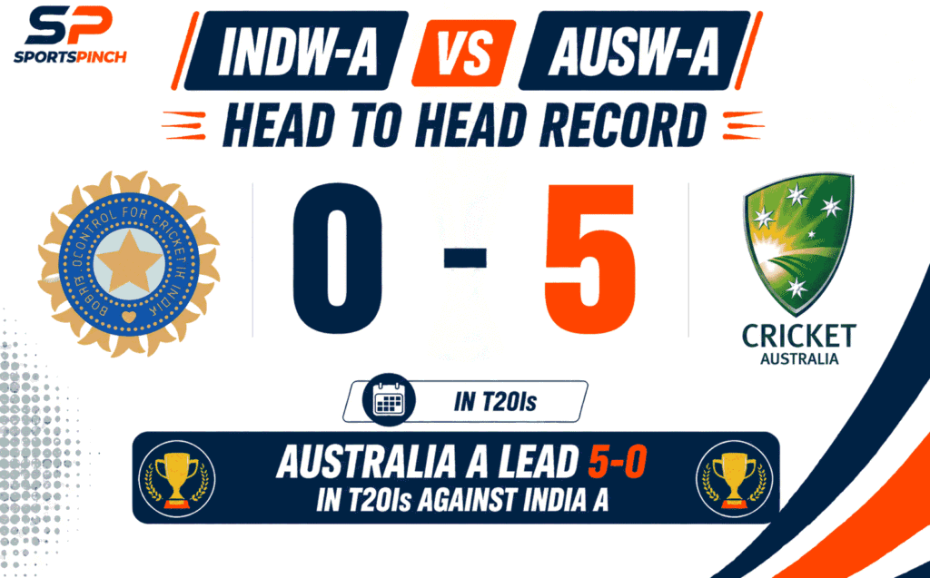 INDW-A vs AUSW-A Head to Head Record