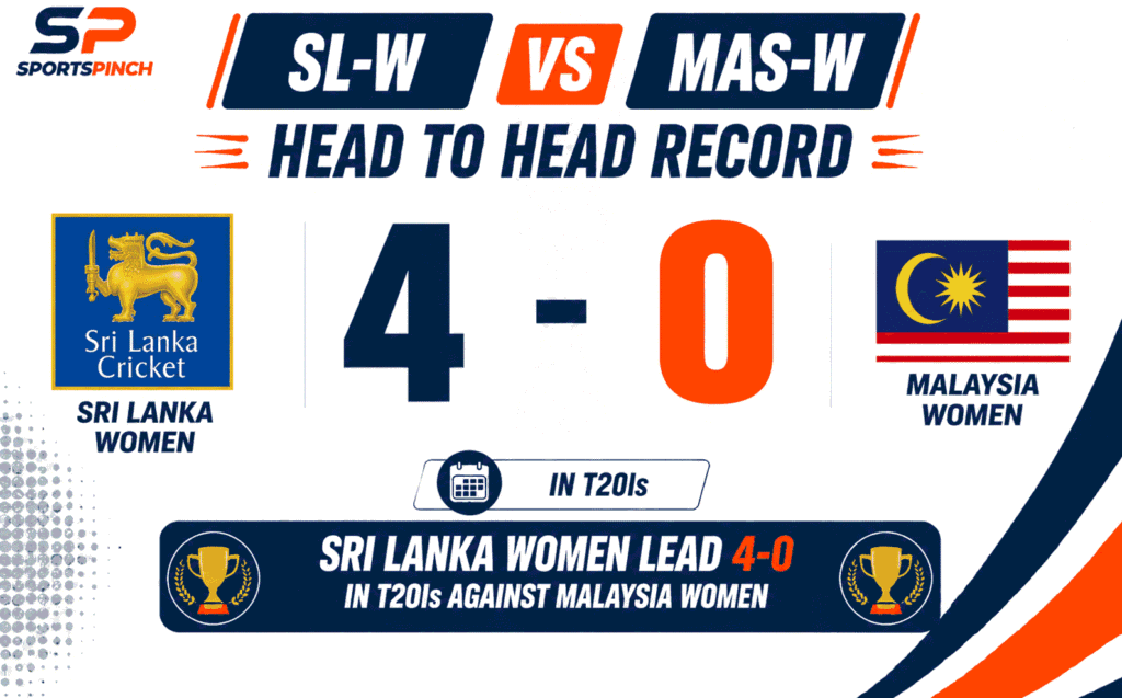 SL-W vs MAS-W Head to Head Record