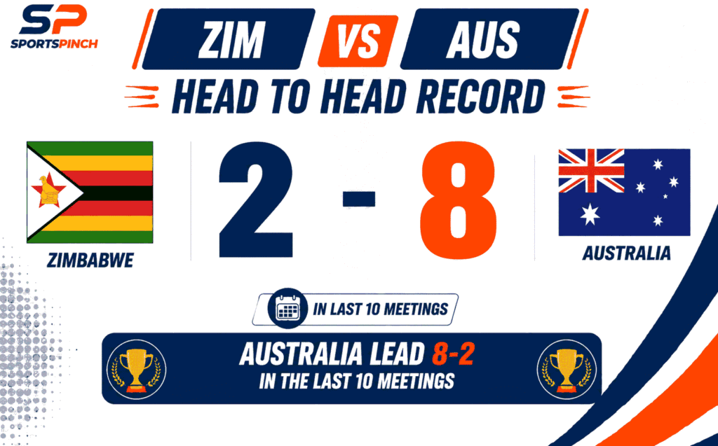 ZIM vs AUS Head to Head Record