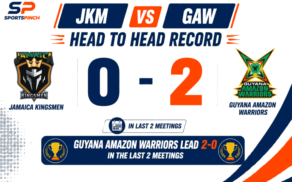 JKM vs GAW Head to Head Record