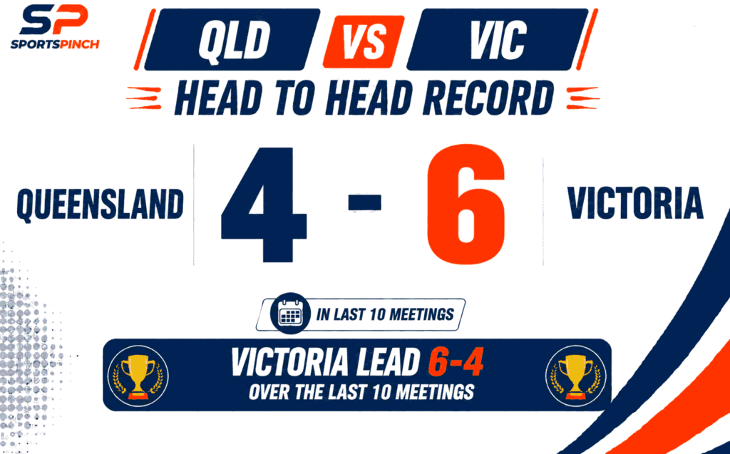 QLD vs VIC Head to Head Record
