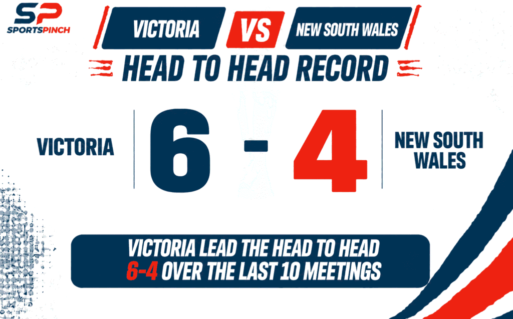 VIC vs NSW Head to Head Record