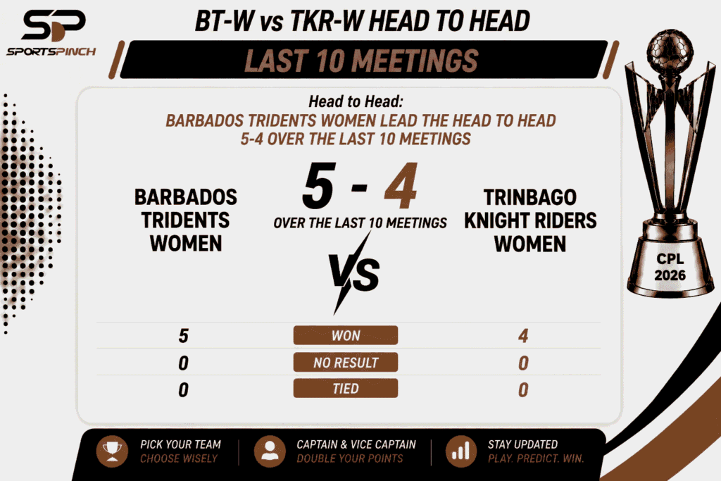 BT-W vs TKR-W Head to Head Record