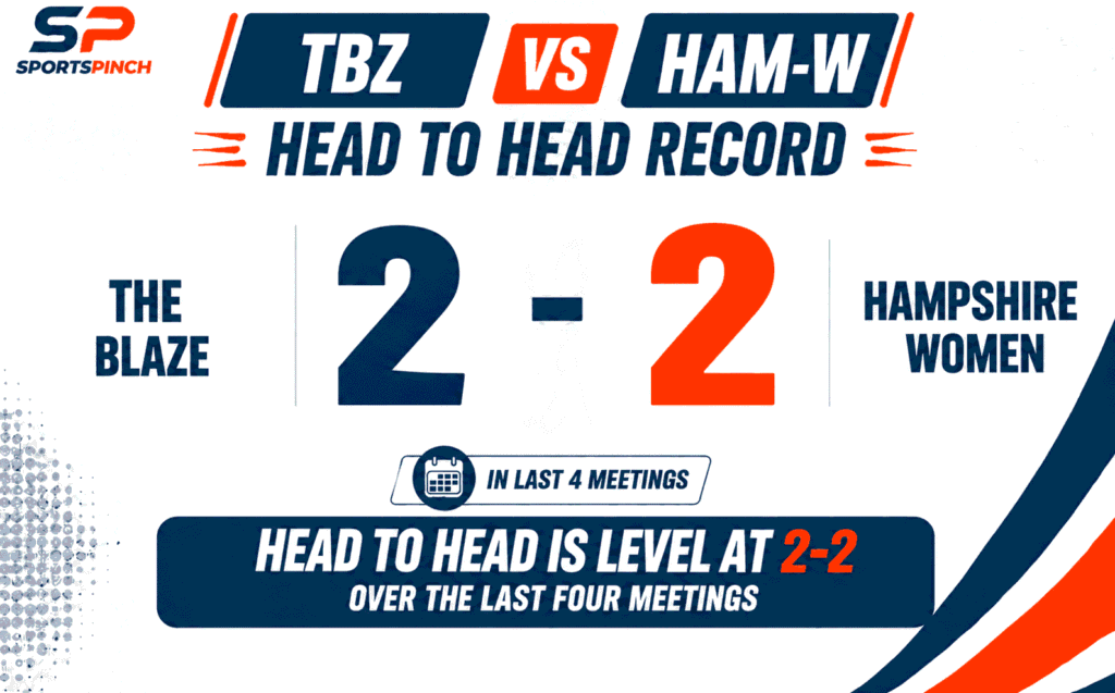 TBZ vs HAM-W Head to Head Record