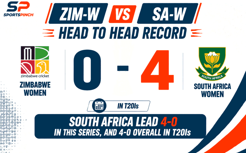 ZIM-W vs SA-W Head to Head Record