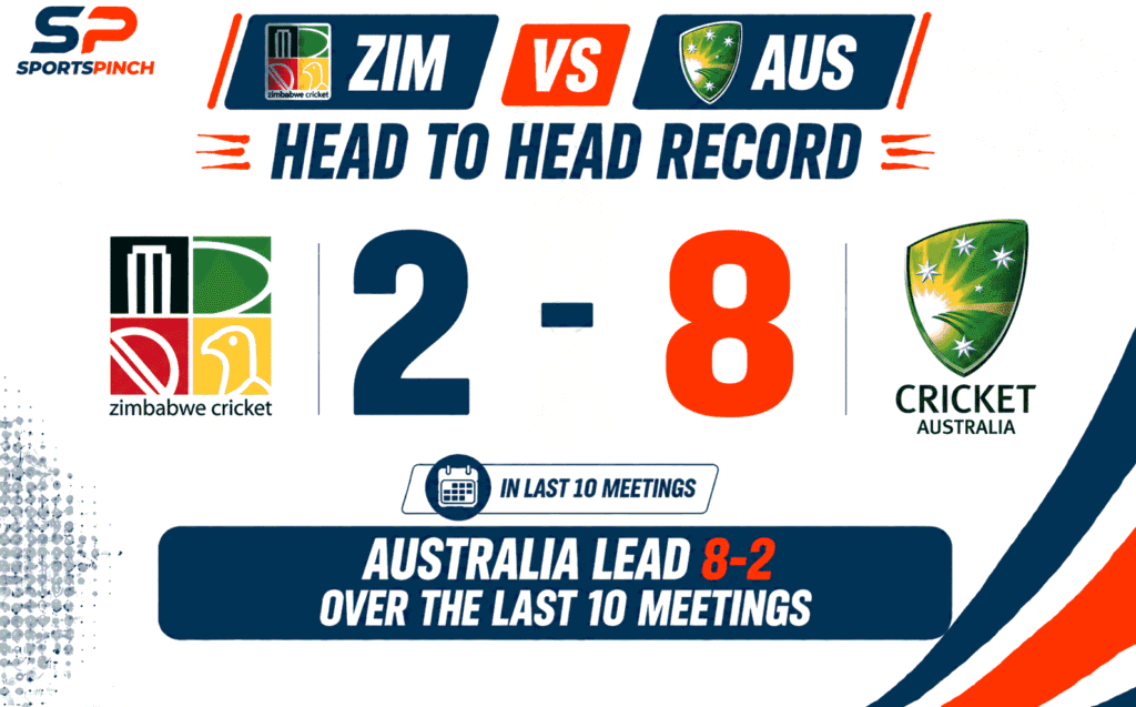 ZIM vs AUS Head to Head Record
