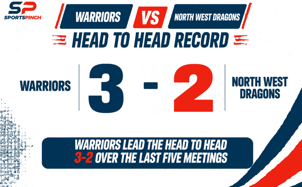 WAR vs NWD Head To Head Record