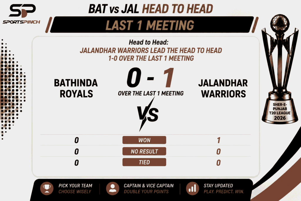 BAT vs JAL Head to Head Record