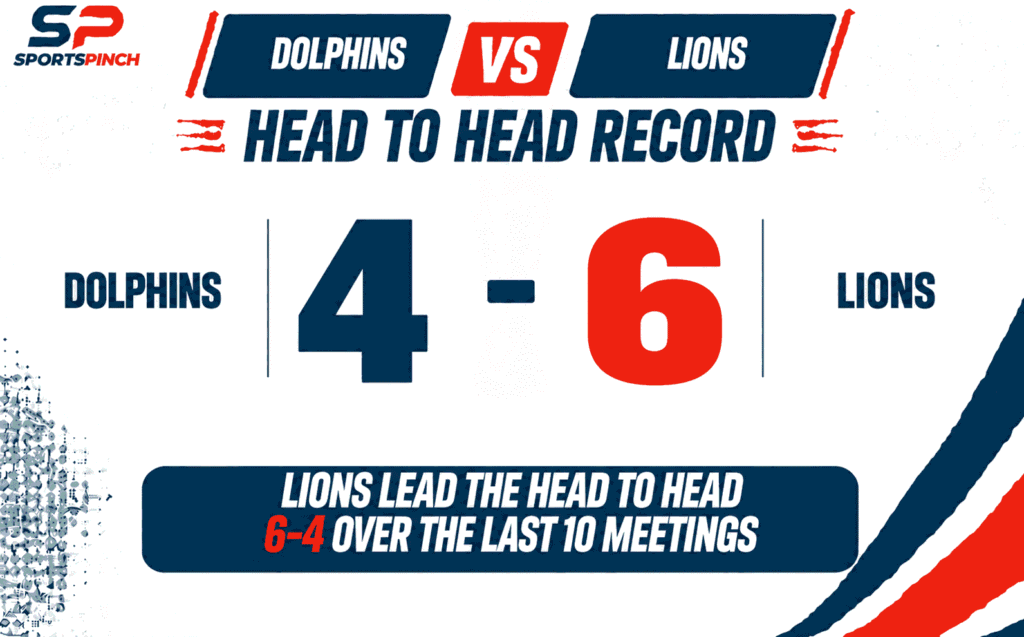 DOL vs LIO Head to Head Record