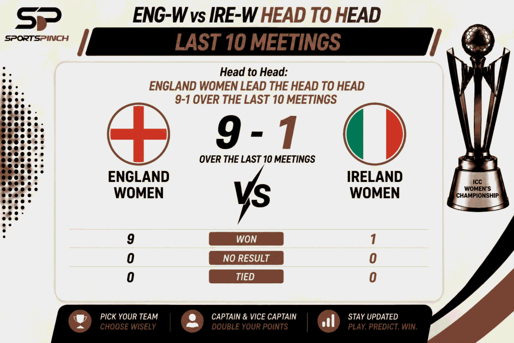 ENG-W vs IRE-W Head to Head Record