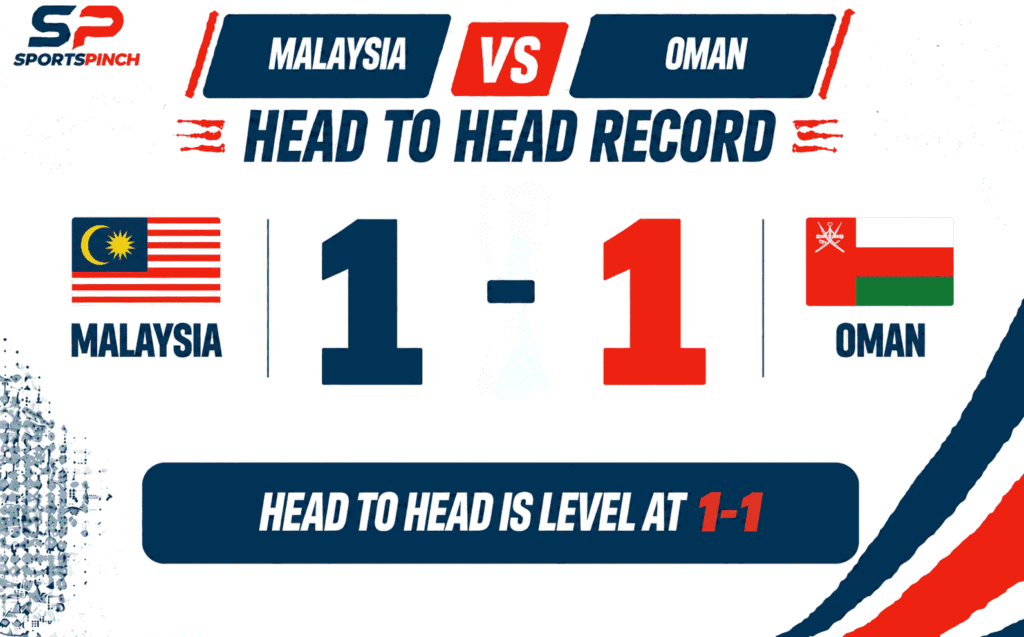 MAS vs OMA Head to Head Record
