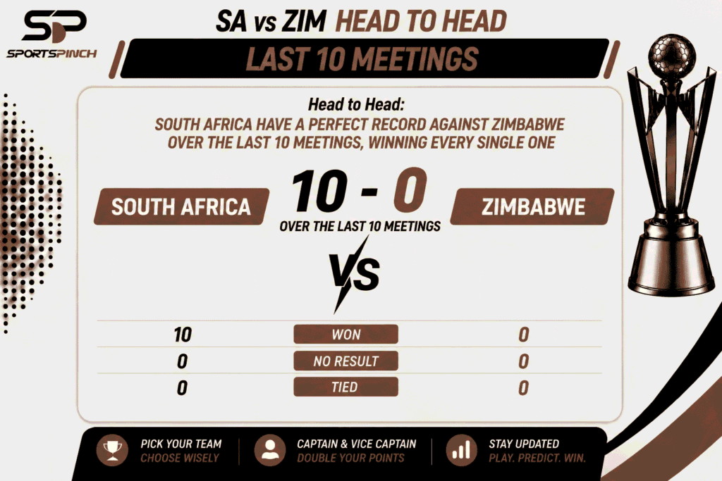 SA vs ZIM Head to Head Record