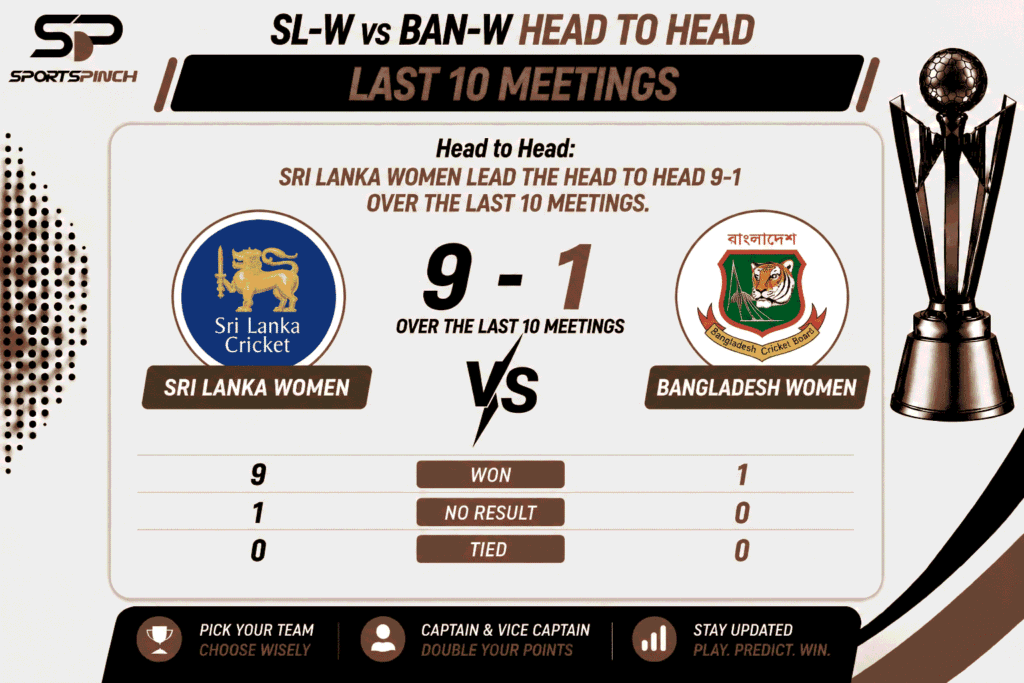 SL-W vs BAN-W Head to Head Record