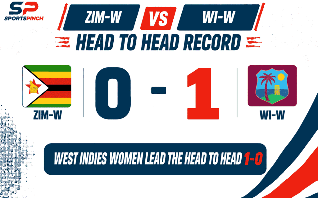 ZIM-W vs WI-W Head to Head Record