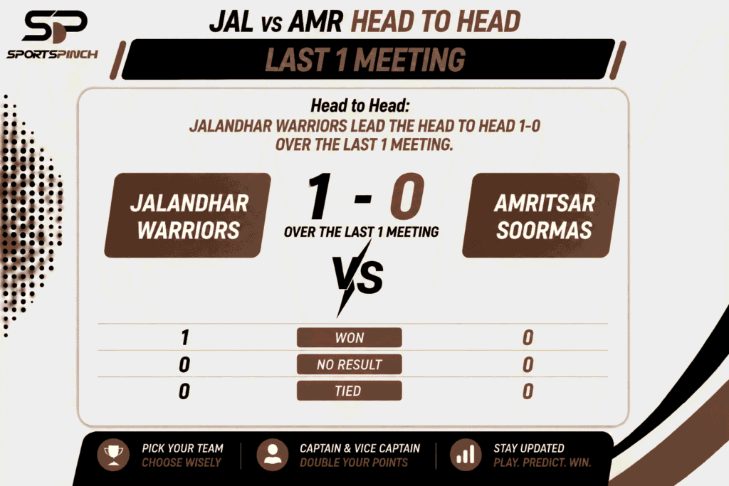 JAL vs AMR Head to Head Record