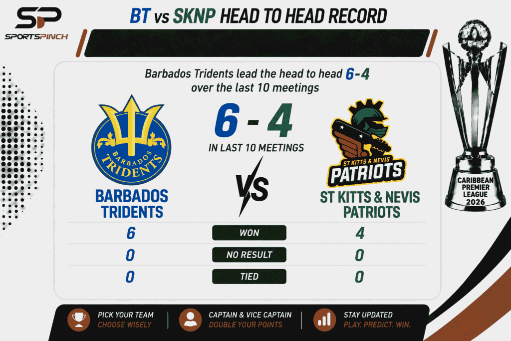 BT vs SKNP Head to Head Record