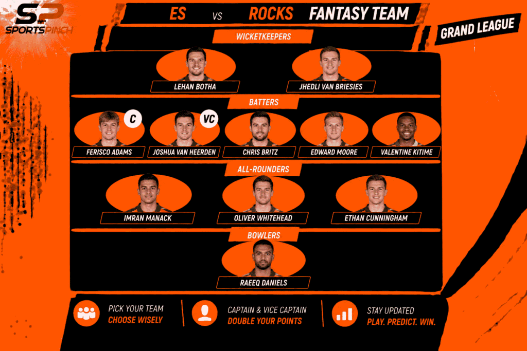 ES vs Rocks Fantasy Team: Grand League