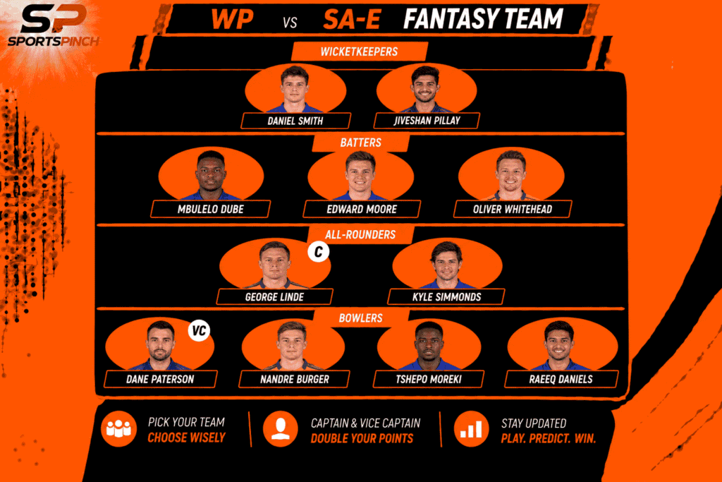 WP vs SA-E Fantasy Team