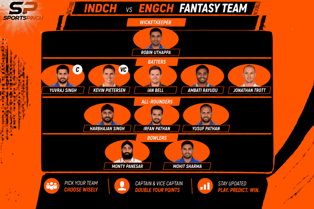 INDCH vs ENGCH Fantasy Team