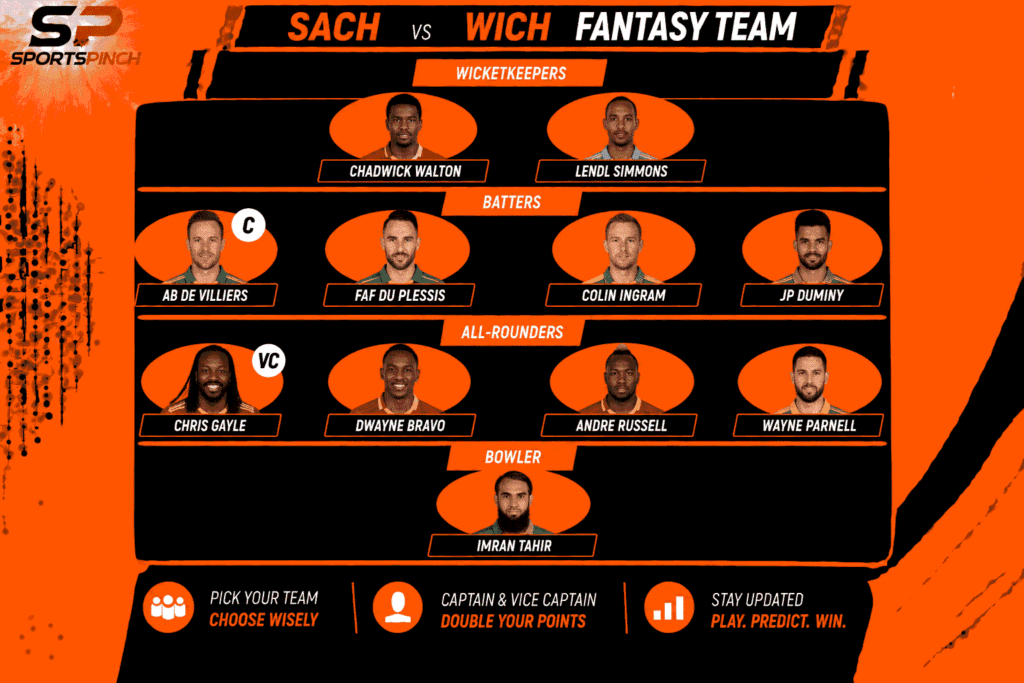 SACH vs WICH Fantasy Team