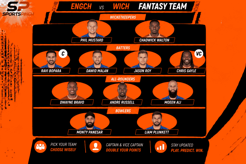 ENGCH vs WICH Fantasy Team