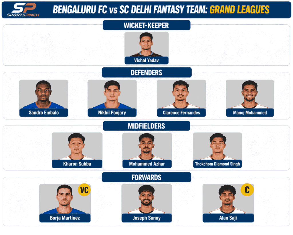 Bengaluru FC vs SC Delhi Fantasy Team: Grand Leagues