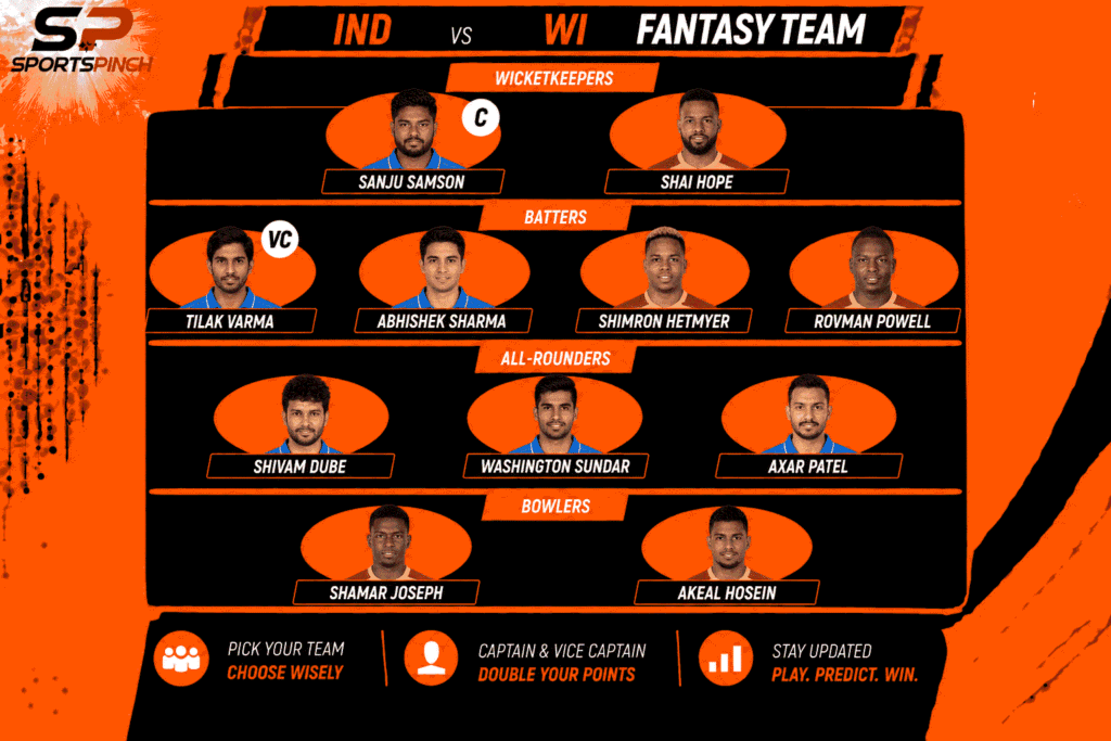 IND vs WI Fantasy Team: Grand Leagues