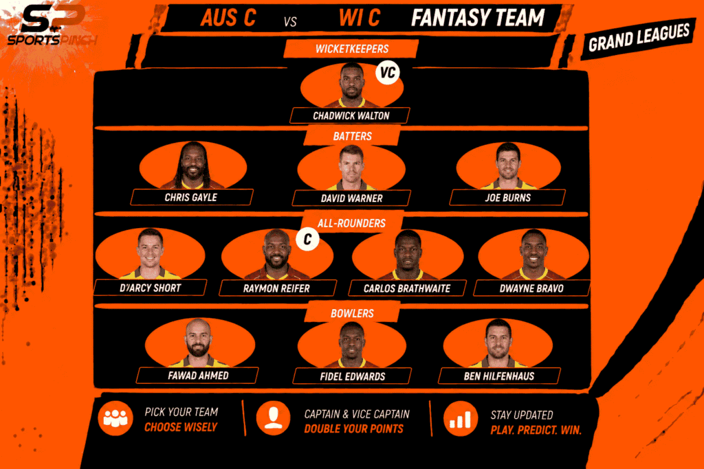 AUS C vs WI C Fantasy Team: Grand Leagues