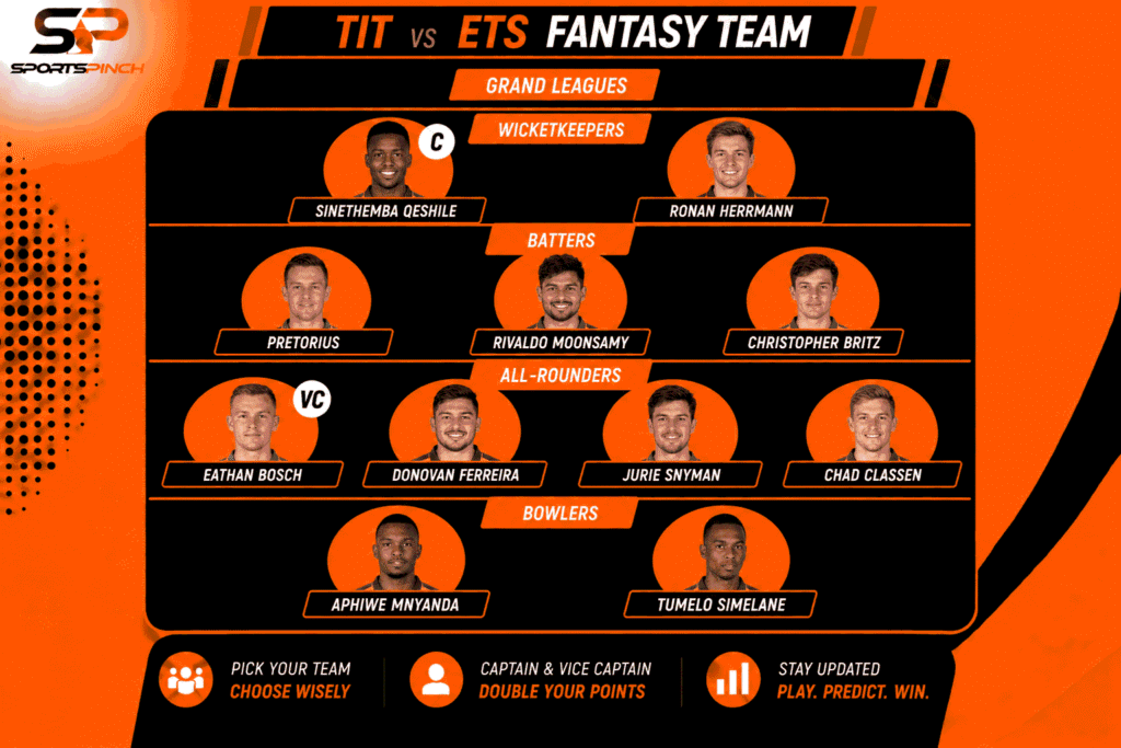 TIT vs ETS Fantasy Team: Grand Leagues