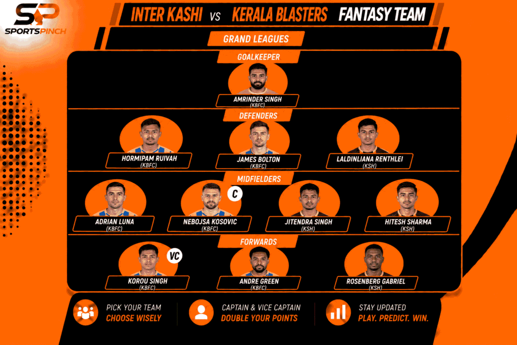 Inter Kashi vs Kerala Blasters Fantasy Team: Grand Leagues