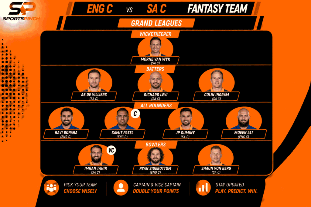 England Champions vs South Africa Champions Fantasy Team: Grand Leagues
