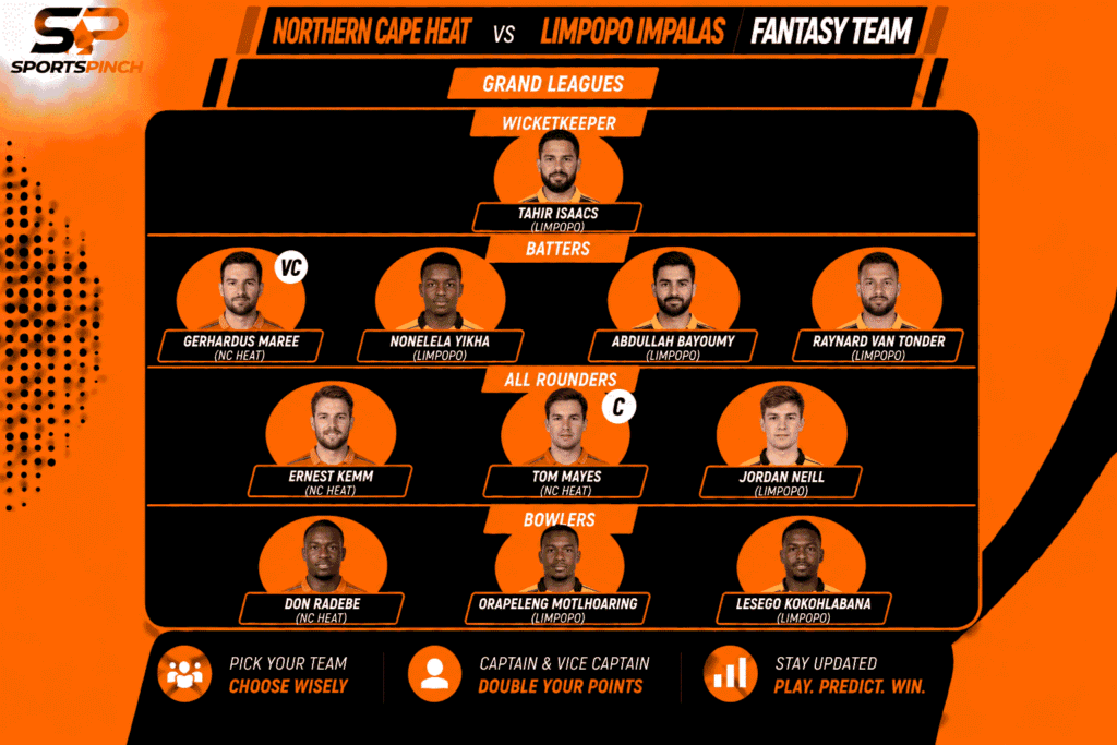 Northern Cape Heat vs Limpopo Impalas Fantasy Team: Grand Leagues