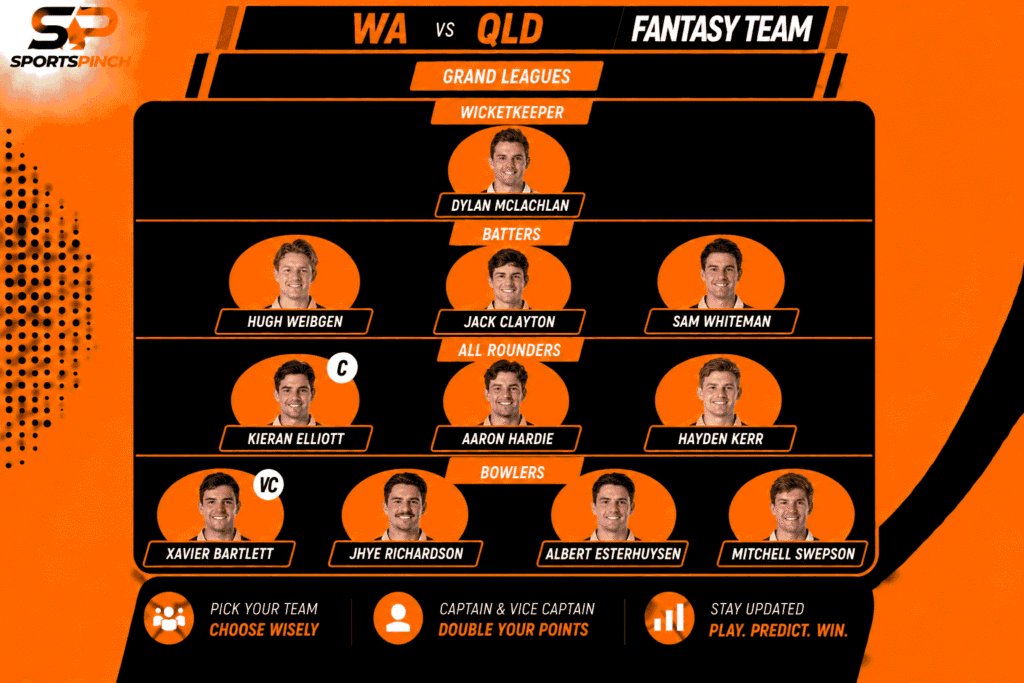 WA vs QLD Fantasy Team: Grand Leagues