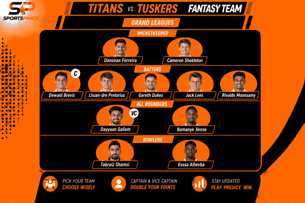 Titans vs Tuskers Fantasy Team: Grand Leagues
