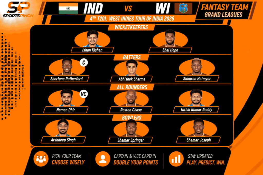 IND vs WI 4th T20I Fantasy Team