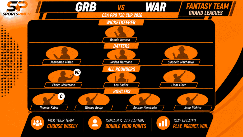 GRB vs WAR Fantasy Team: Grand Leagues