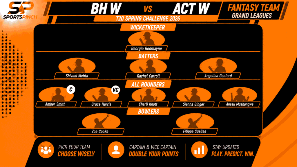 BH W vs ACT W Fantasy Team: Grand Leagues