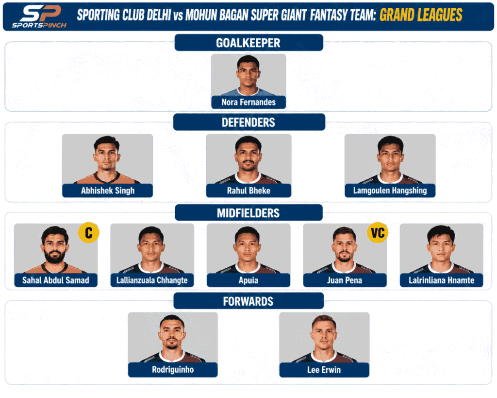 SCD vs MBSG Fantasy Team: Grand Leagues