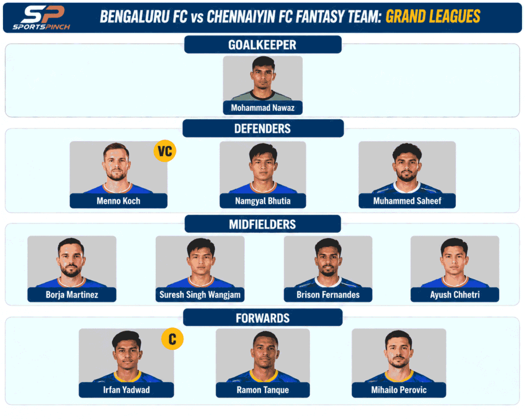 Bengaluru FC vs Chennaiyin FC Fantasy Team: Grand Leagues