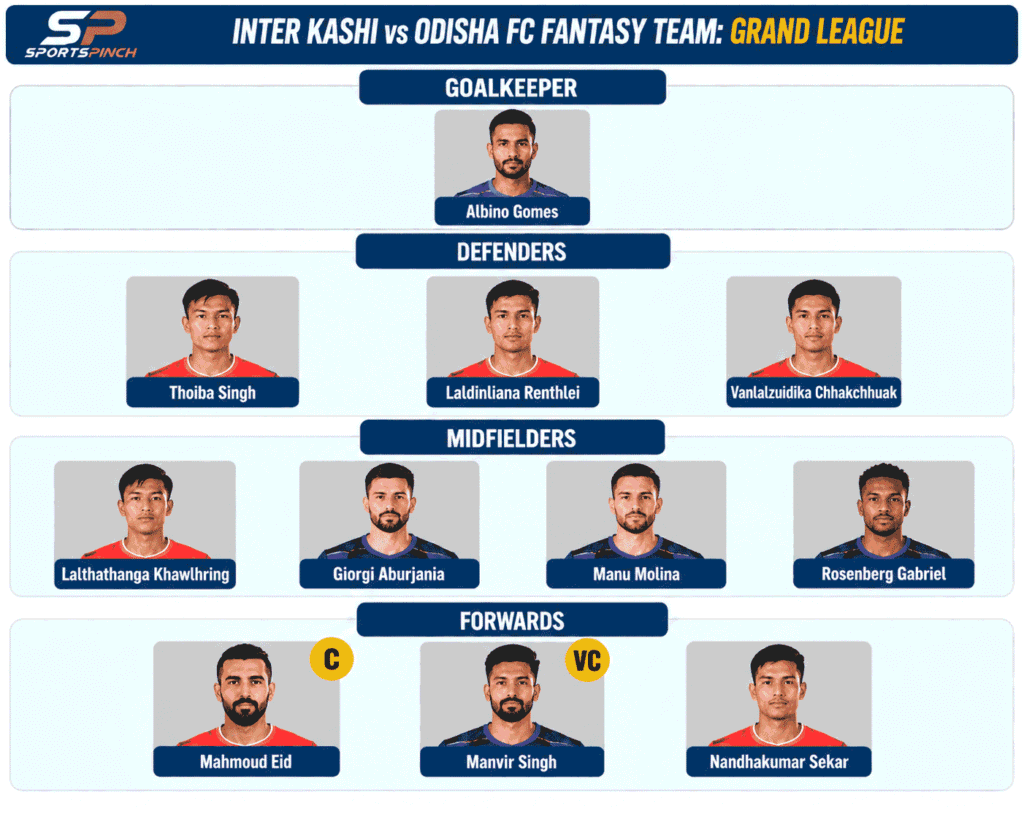 Inter Kashi vs Odisha FC Fantasy Team: Grand Leagues